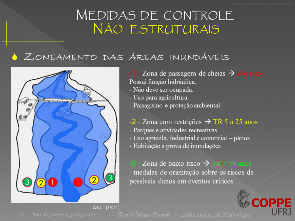 zoneamento