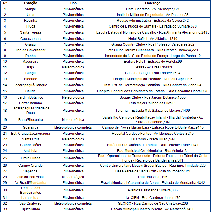tabela_estações2