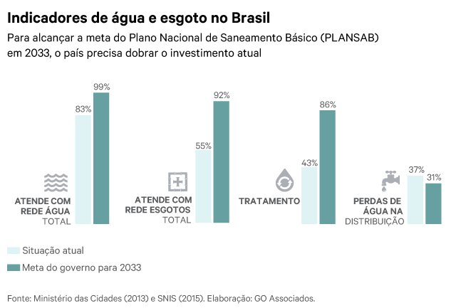 http://www.portaldaindustria.com.br/agenciacni/noticias/2017/02/paises-eficientes-em-saneamento-basico-tem-ampla-participacao-de-companhias-privadas-mostra-estudo-da-cni/